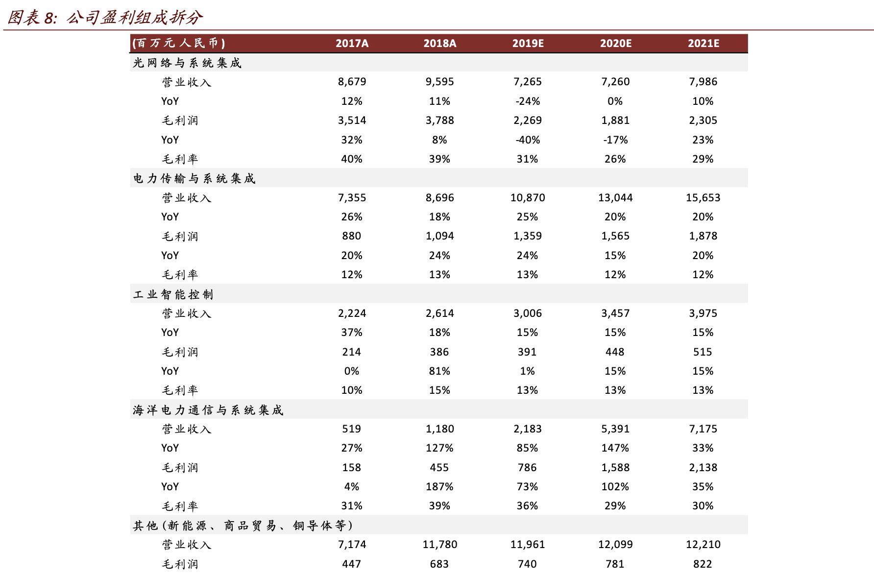 和平海底光缆对亨通光电的影响,亨通光电唯一一家海底光缆公司