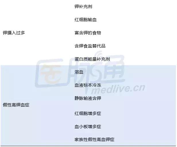 注意这些药物不能混吃,当心这些药可能会引起血压升高