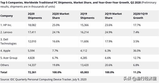 其实不想走韩国版,其实不想走新版