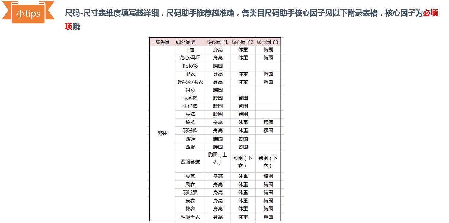 淘宝降低退款率,淘宝服装运营破零