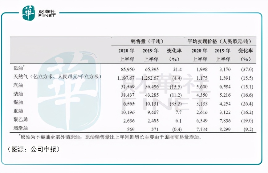 财华洞察｜石油错觉！看得见的盈亏，看不懂的“三桶油”?