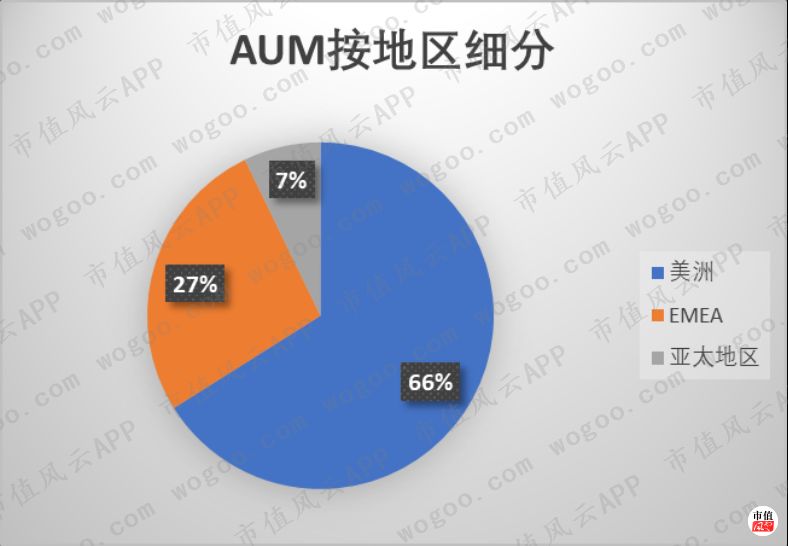 美国资管巨头贝莱德,全球最大资产管理公司贝莱德持仓