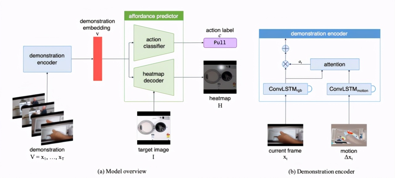 机器人是怎么识别物体的摆放的,机器人怎么识别物品