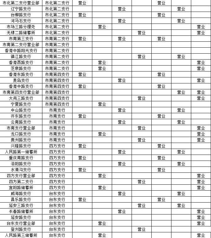 青岛广州路邮政银行营业时间,青岛渤海银行营业厅营业时间