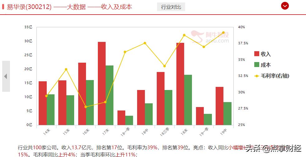 4天收获3个涨停的股票,涨停三只黑马股
