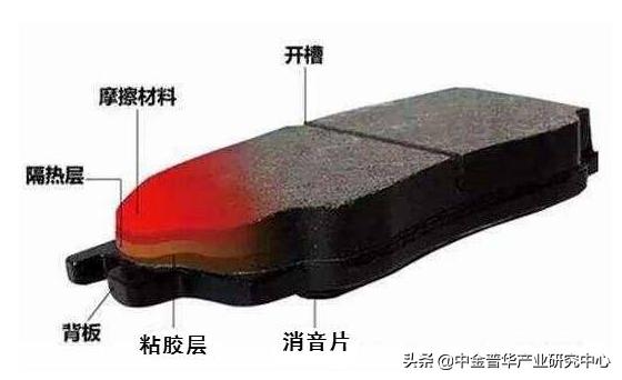 刹车片的市场分析,刹车片行业的发展前景