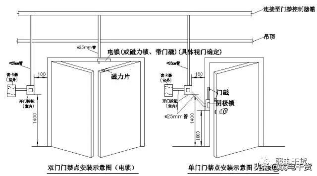 大华门禁安装调试说明,门禁控制器安装调试