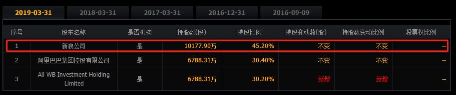 微博是新浪旗下的,为什么新浪市值没有微博高?