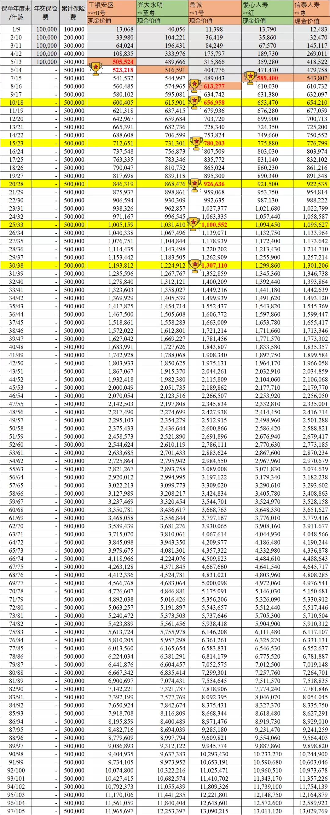 银行推荐的保险型理财靠谱吗,银行理财产品受存款保险保障吗