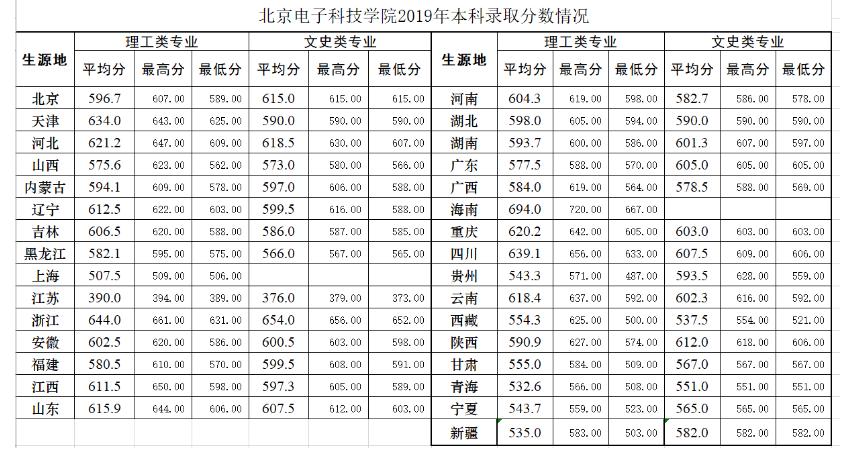 北京一所二本大学被称“官校”，分数线堪比一本，毕业易成公务员