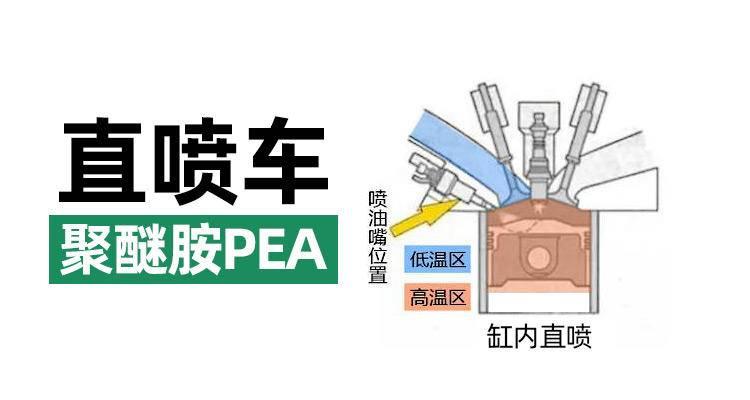 燃油宝烧杯试验,燃油宝真的好用吗实测