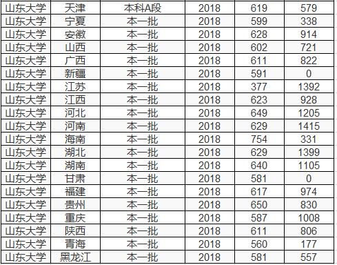 双一流大学择校指南:中国大学里的“巨无霸”——山东大学