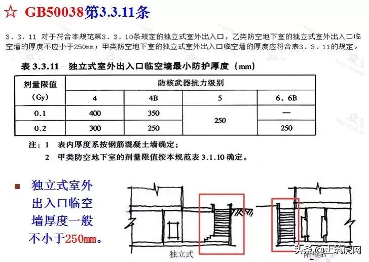 人防工程需要做专项施工方案吗,人防工程如何设计有利于施工