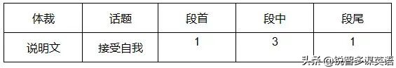 2020年高考英语全国一卷详解,2020年高考英语全国3卷参考答案