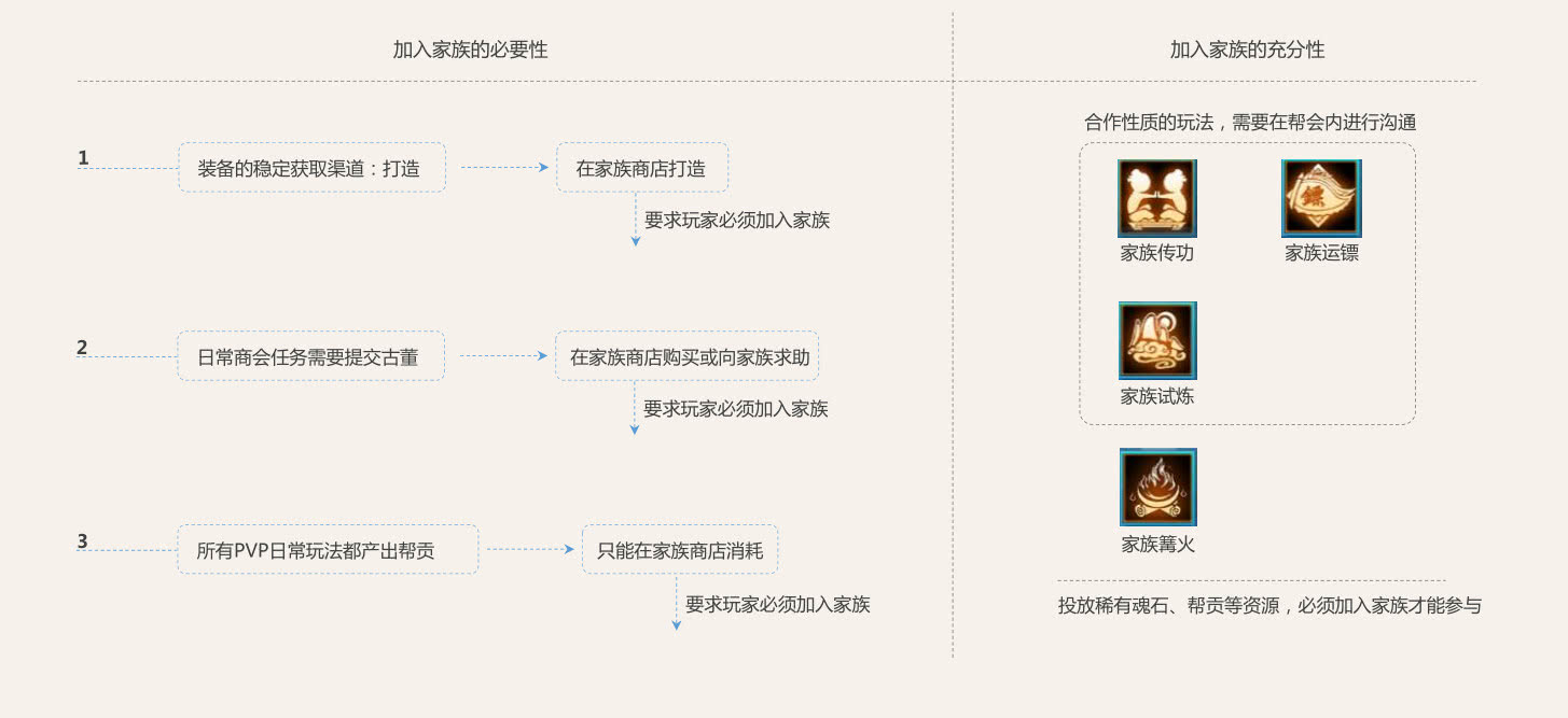 剑侠情缘手游试玩,好玩剑侠情缘手游