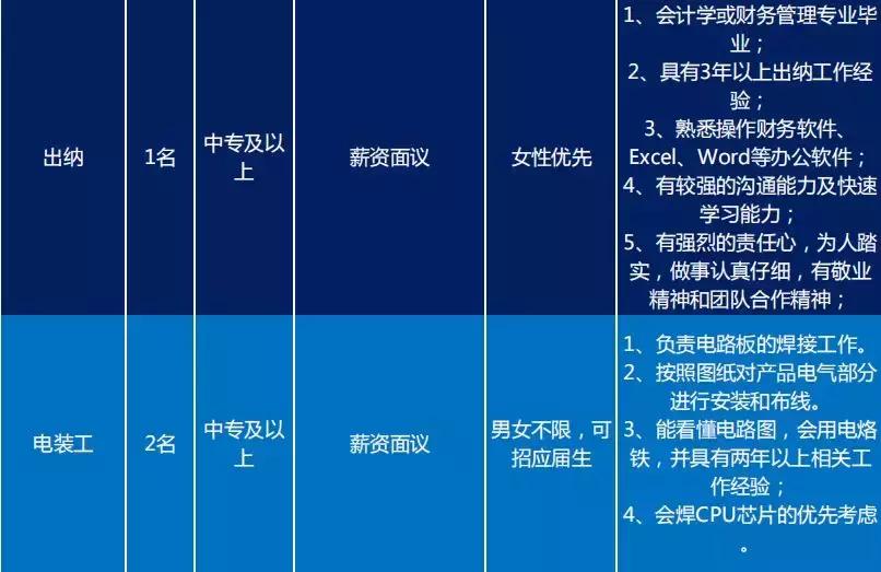 求职找工作优质工作岗位推荐,智造大街招工信息