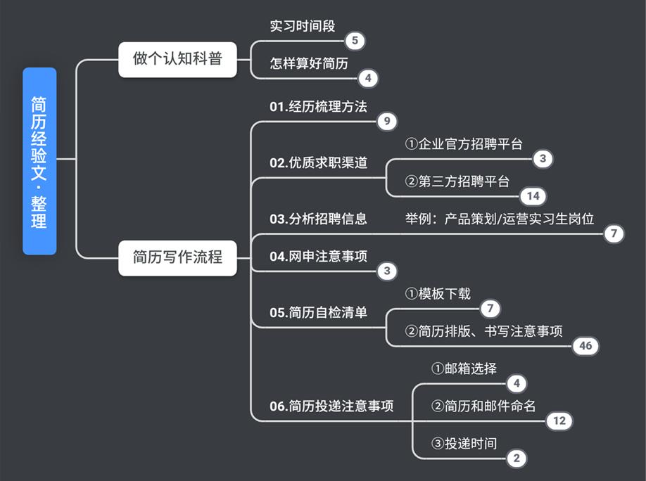 学姐经验分享：解答了关于「写简历」90%的问题