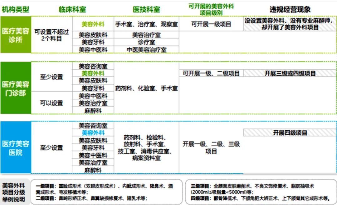 杭州网红抽脂感染死亡内幕,杭州网红抽脂手术后死亡