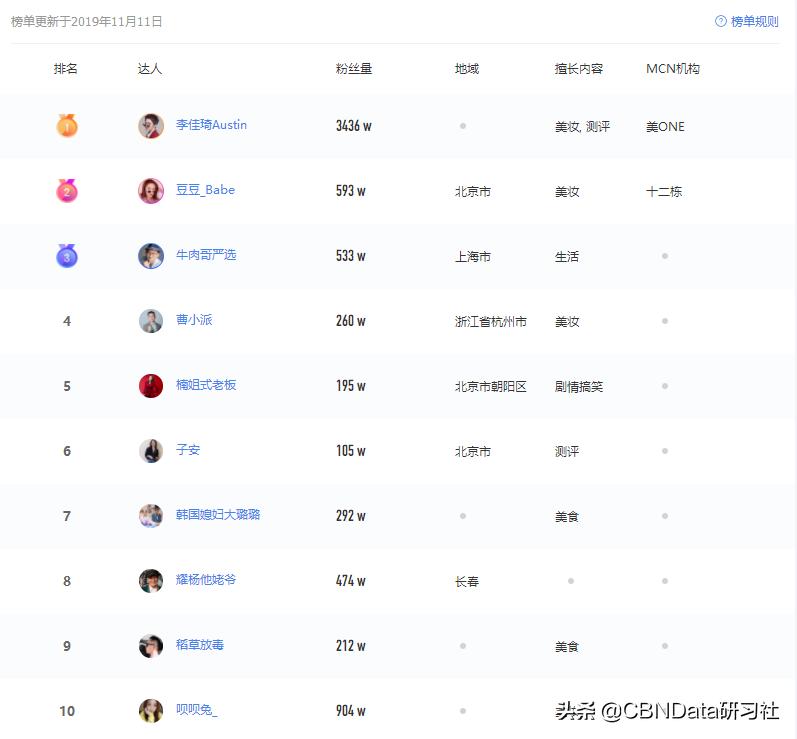 光靠直播和丈夫、婆婆的生活日常，这个韩国媳妇在抖音大赚