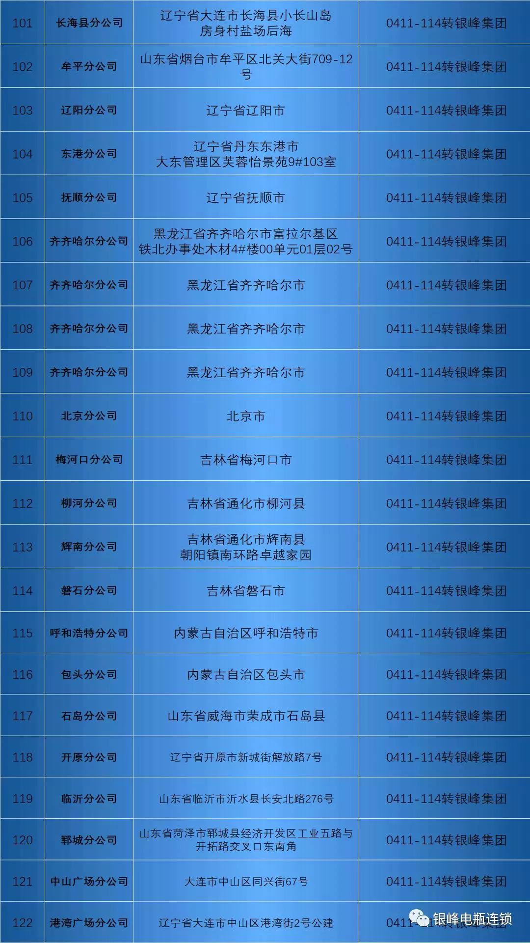 大连银峰蓄电池,银峰有限公司