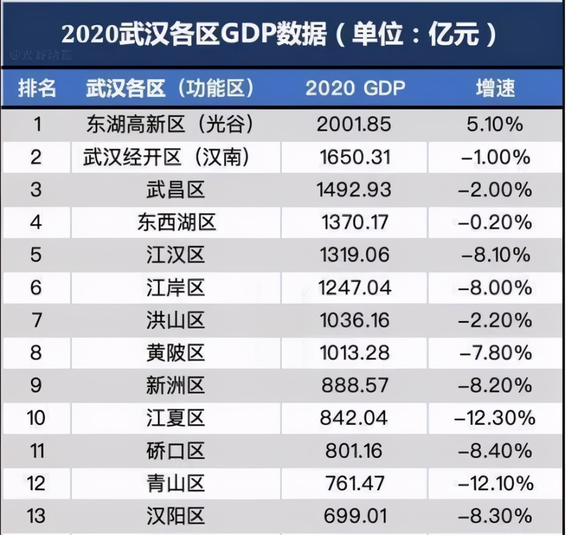 你真的了解绿谷吗,你了解武汉科技大学吗