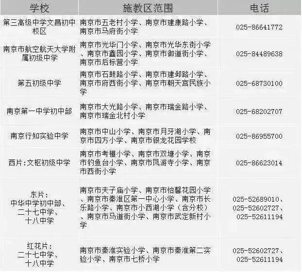南京各区施教区划分,南京江北学校划分图