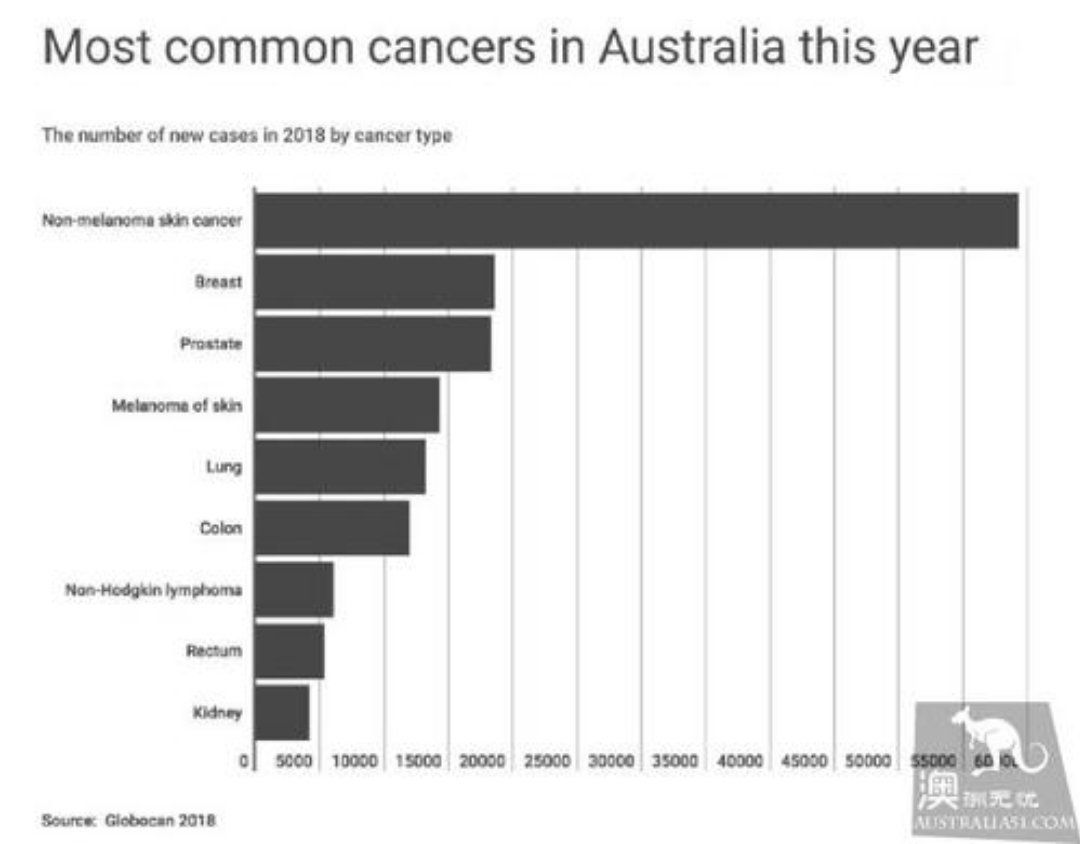 澳洲大橙瓶防晒效果,澳洲大黄瓶防晒好用吗