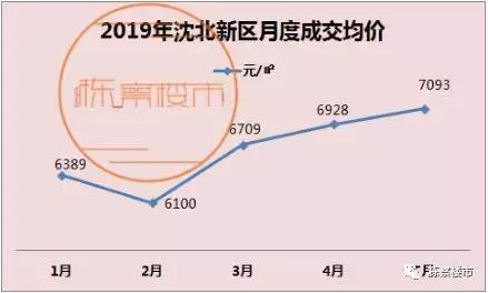 沈阳新房和二手房应该怎么选 (沈阳高层二手房值不值得买)