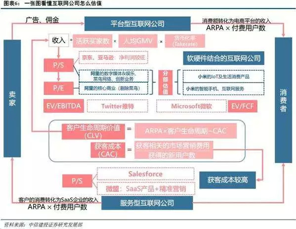 亚马逊云计算业务估值,亚马逊云估值