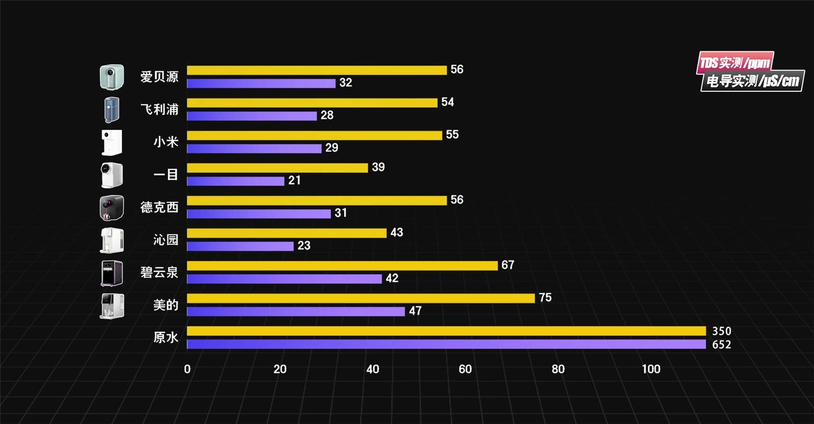 家用净水器即热的好还是储水的好,小米即热净水器q800评测