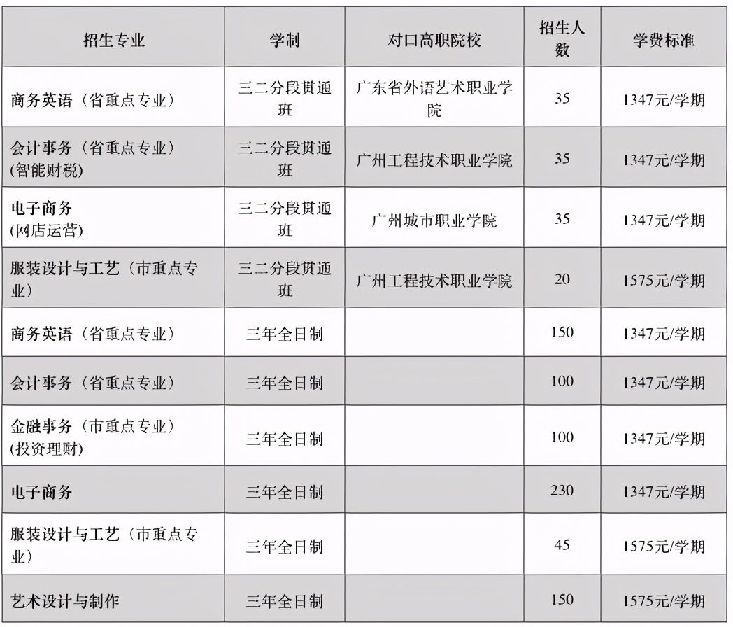 职中一本录取率,溆浦职中2024上线分数