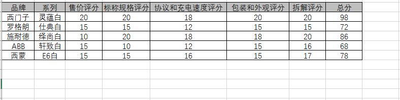 开关西门子abb西蒙哪个好,西蒙罗格朗abb插座测评