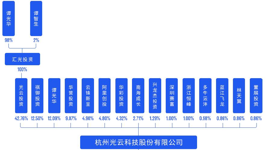 光云科技是外包吗,光云科技销售