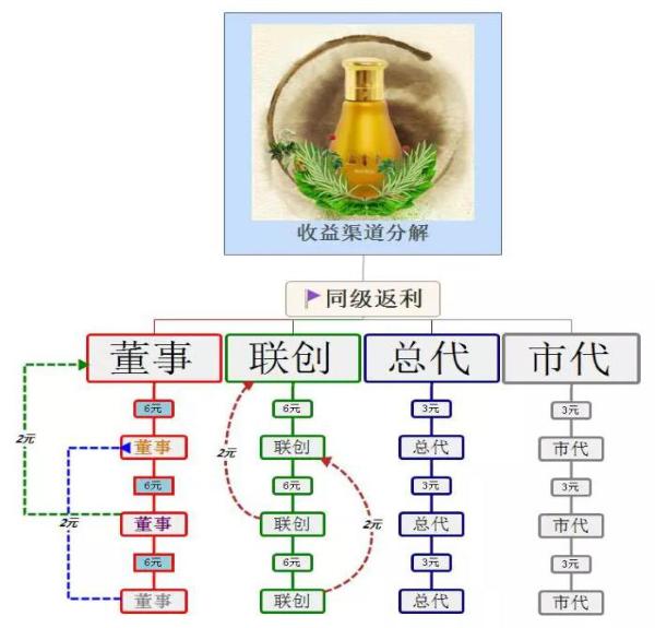 益掌通的效果是真是假,益掌通这药是真的还是假的