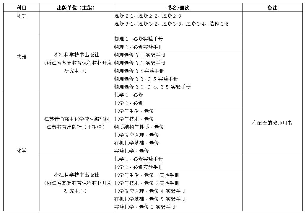 关于推荐全省中小学教辅教材通知,教育部推荐的中小学教辅书