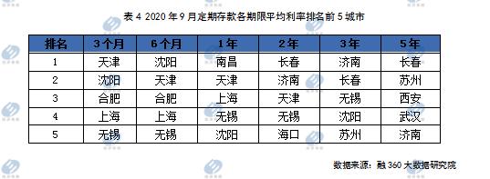 基金理财最新趋势,基金回暖了