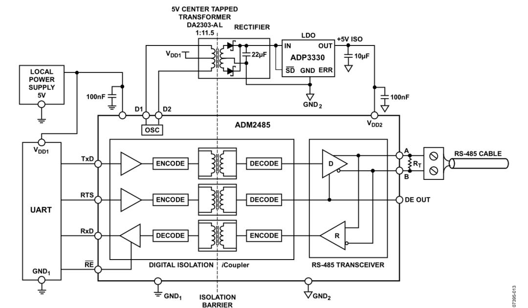 rs-485专业讲解系列,rs485区别详解