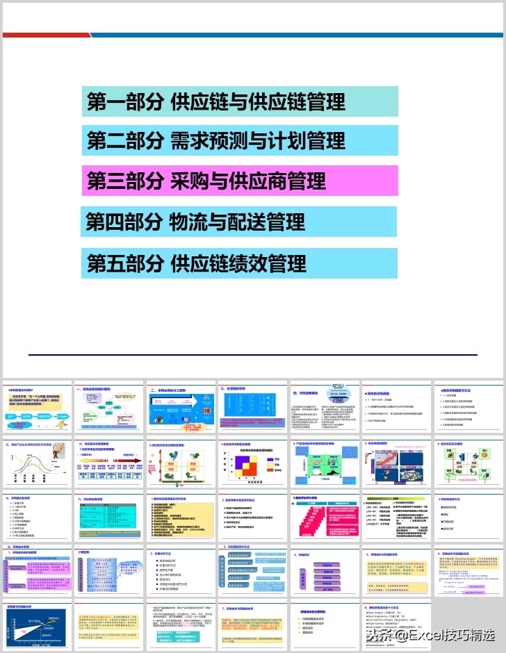 供应链配送管理案例ppt,88页精益供应链管理ppt