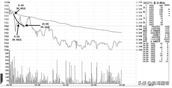 股票盘口语言的秘密,盘口语言解密为什么要告诉散户