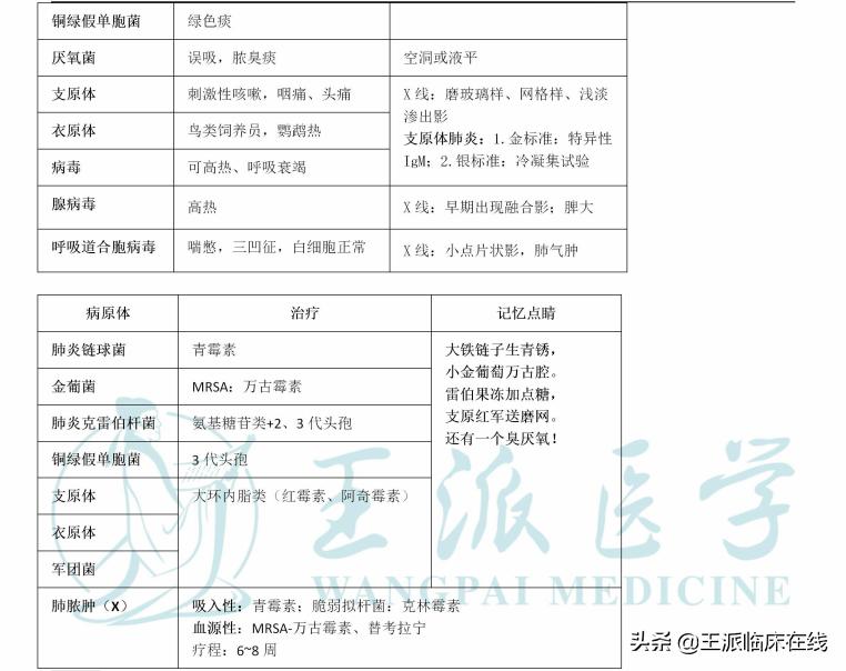 大神笔记后续,大神笔记完整版