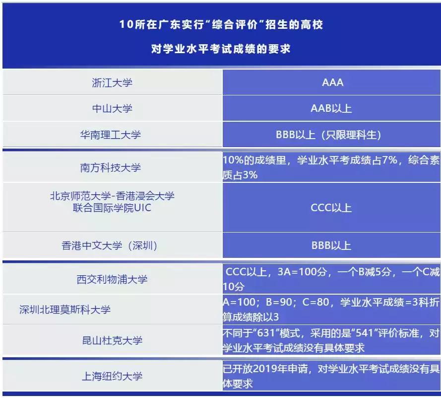 学考有什么用？2019年1月学考哪些考生必须报考？