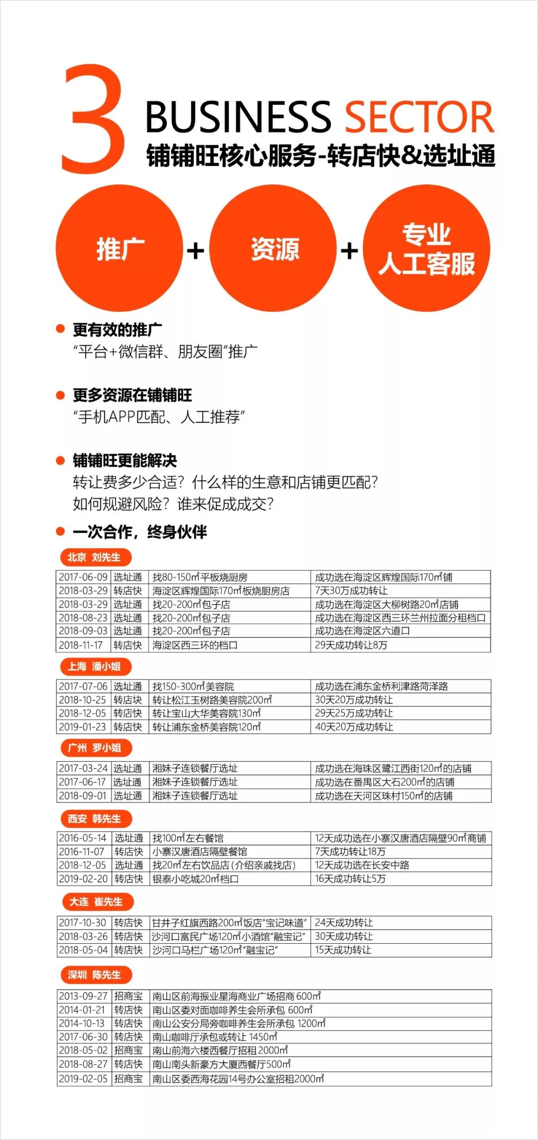 铺铺旺创始人,铺铺旺的盈利模式