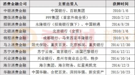 除了银行其它贷款公司合法吗,除了银行还有哪里贷款利息低