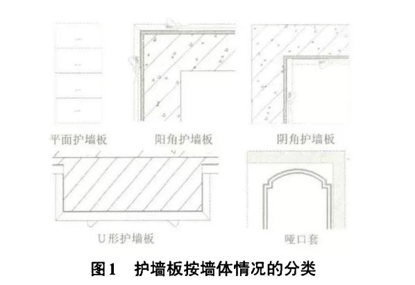 实木护墙板设计与施工工艺,木质护墙板施工工艺流程图片高清