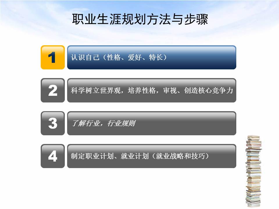 大学生职业生涯规划ppt免费,职业生涯规划ppt演讲开场白