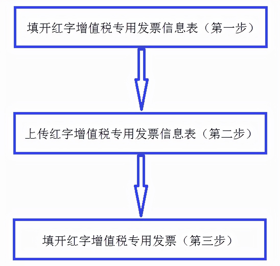 增值税发票税控开票软件怎么开通,如何使用增值税发票税控开票软件