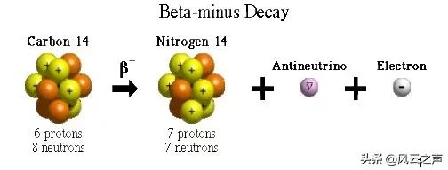 告诉你爸，真酒都有一定放射性，勾兑的假酒才没有