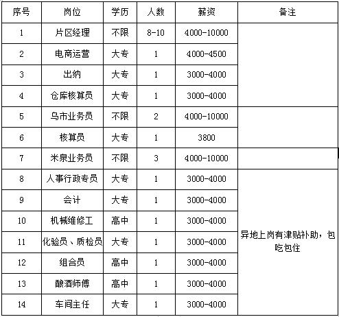 2021年招才引智直播招聘会,急招人才最新招聘