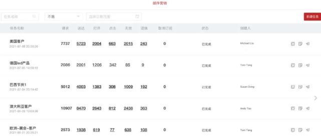 外贸邮件营销怎么做才有效果,外贸推广邮件营销技巧有哪些