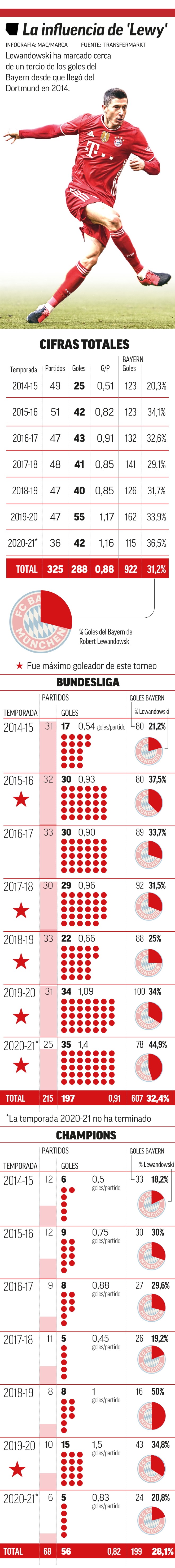 莱万无缘欧冠,莱万缺阵波兰vs荷兰